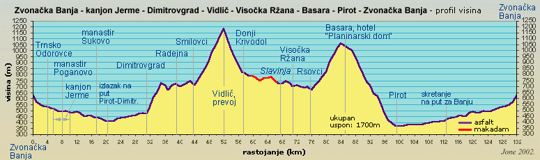 profil: pirotski krug 