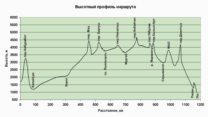 height_profile.jpg